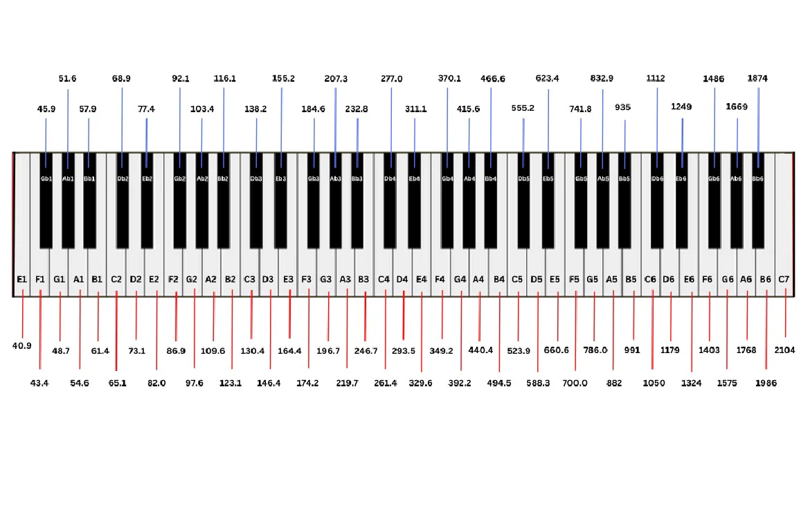 Tuning your Keybird - Keybird Instruments